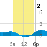 San Jacinto tide chart for Thursday, December 2, 2021