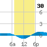 San Jacinto tide chart for Thursday, December 30, 2021
