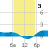 San Jacinto tide chart for Friday, December 3, 2021