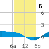 San Jacinto tide chart for Monday, December 6, 2021