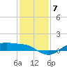 San Jacinto tide chart for Tuesday, December 7, 2021