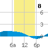 San Jacinto tide chart for Wednesday, December 8, 2021