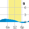 San Jacinto tide chart for Thursday, December 9, 2021