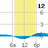 San Jacinto tide chart for Wednesday, January 12, 2022