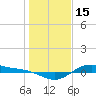 San Jacinto tide chart for Saturday, January 15, 2022