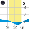 San Jacinto tide chart for Sunday, January 2, 2022