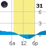 San Jacinto tide chart for Monday, January 31, 2022