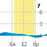 San Jacinto tide chart for Friday, January 7, 2022