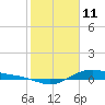 San Jacinto tide chart for Friday, February 11, 2022