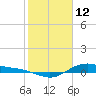 San Jacinto tide chart for Saturday, February 12, 2022