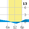 San Jacinto tide chart for Sunday, February 13, 2022