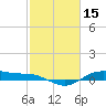 San Jacinto tide chart for Tuesday, February 15, 2022
