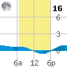 San Jacinto tide chart for Wednesday, February 16, 2022