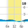 San Jacinto tide chart for Friday, February 18, 2022