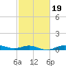 San Jacinto tide chart for Saturday, February 19, 2022