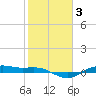San Jacinto tide chart for Thursday, February 3, 2022