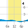 San Jacinto tide chart for Friday, February 4, 2022