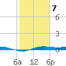 San Jacinto tide chart for Monday, February 7, 2022
