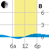 San Jacinto tide chart for Tuesday, February 8, 2022