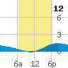 San Jacinto tide chart for Saturday, March 12, 2022