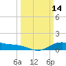 San Jacinto tide chart for Monday, March 14, 2022