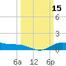 San Jacinto tide chart for Tuesday, March 15, 2022