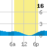 San Jacinto tide chart for Wednesday, March 16, 2022