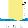 San Jacinto tide chart for Thursday, March 17, 2022