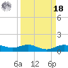 San Jacinto tide chart for Friday, March 18, 2022