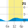 San Jacinto tide chart for Monday, March 21, 2022