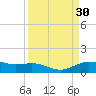 San Jacinto tide chart for Wednesday, March 30, 2022