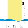 San Jacinto tide chart for Thursday, March 3, 2022