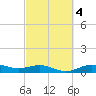San Jacinto tide chart for Friday, March 4, 2022