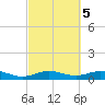 San Jacinto tide chart for Saturday, March 5, 2022