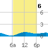 San Jacinto tide chart for Sunday, March 6, 2022