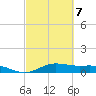 San Jacinto tide chart for Monday, March 7, 2022