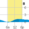 San Jacinto tide chart for Tuesday, March 8, 2022
