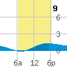 San Jacinto tide chart for Wednesday, March 9, 2022