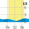 San Jacinto tide chart for Wednesday, April 13, 2022