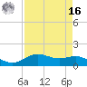 San Jacinto tide chart for Saturday, April 16, 2022