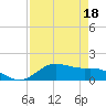 San Jacinto tide chart for Monday, April 18, 2022