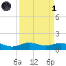 San Jacinto tide chart for Friday, April 1, 2022