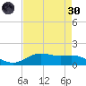 San Jacinto tide chart for Saturday, April 30, 2022