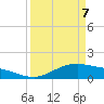 San Jacinto tide chart for Thursday, April 7, 2022