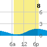 San Jacinto tide chart for Friday, April 8, 2022