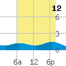 San Jacinto tide chart for Thursday, May 12, 2022