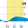 San Jacinto tide chart for Wednesday, May 18, 2022