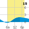 San Jacinto tide chart for Thursday, May 19, 2022