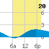 San Jacinto tide chart for Friday, May 20, 2022