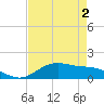San Jacinto tide chart for Monday, May 2, 2022